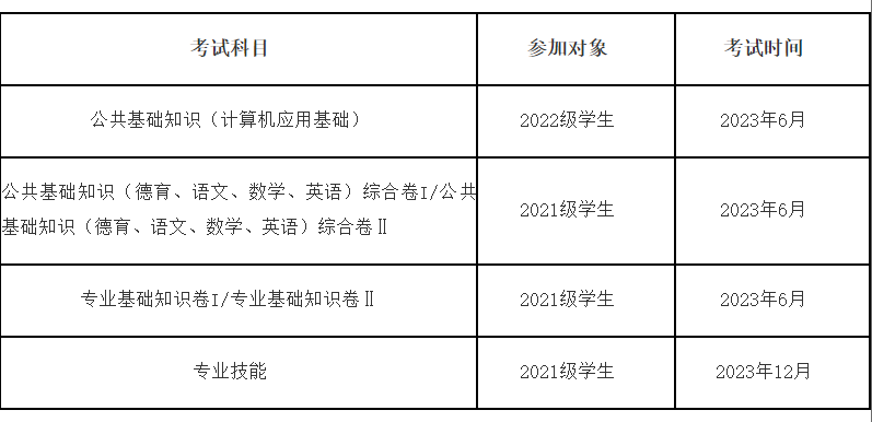 2023年福州中職學業水平考試時間在什么時候？
