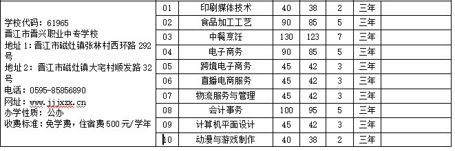 晉江市晉興職業中專學校1.png