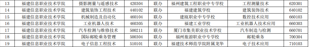 福建信息職業技術學院.png