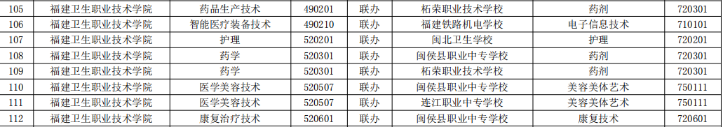 福建衛生職業技術學院.png