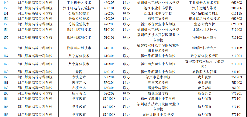 閩江師范高等專科學(xué)校.png