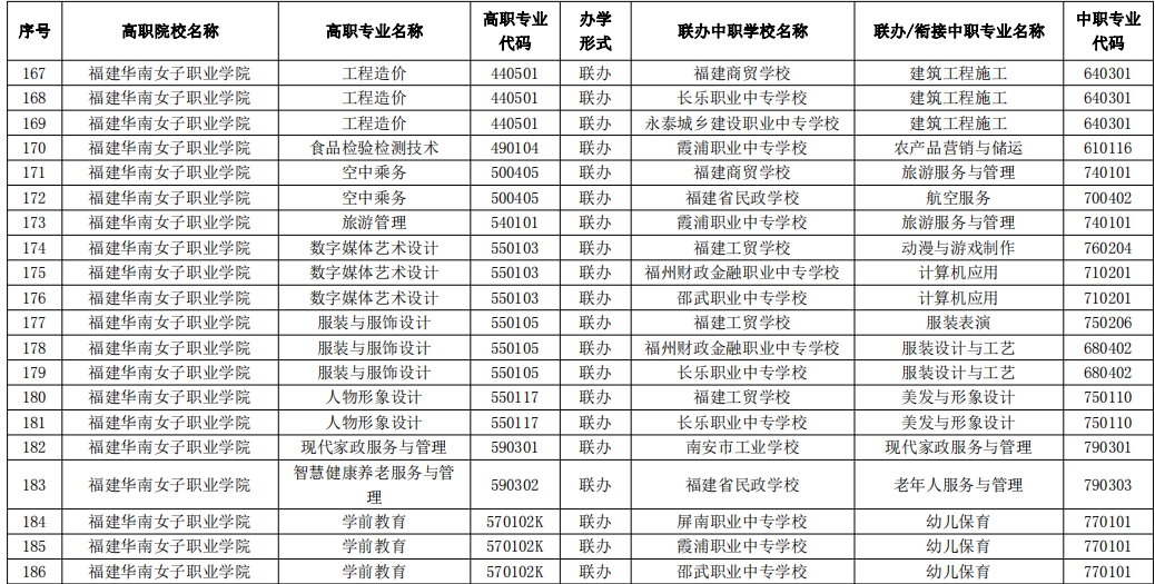 福建華南女子職業學院.png