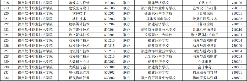 福州軟件職業技術學院.png