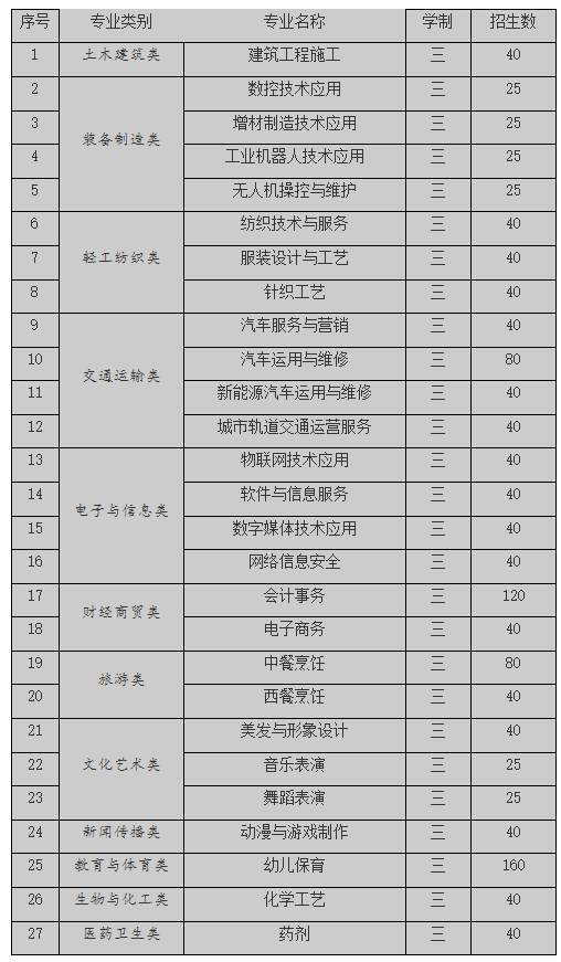 中專學校