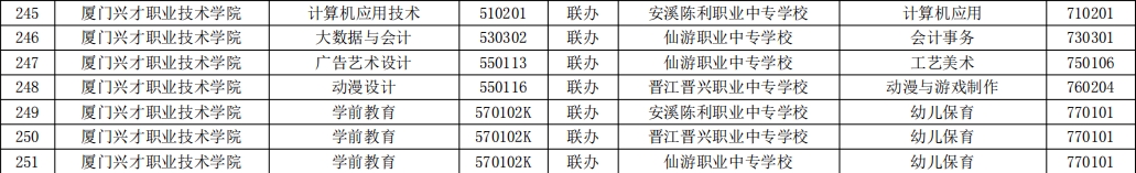 廈門興才職業(yè)技術(shù)學(xué)院.png