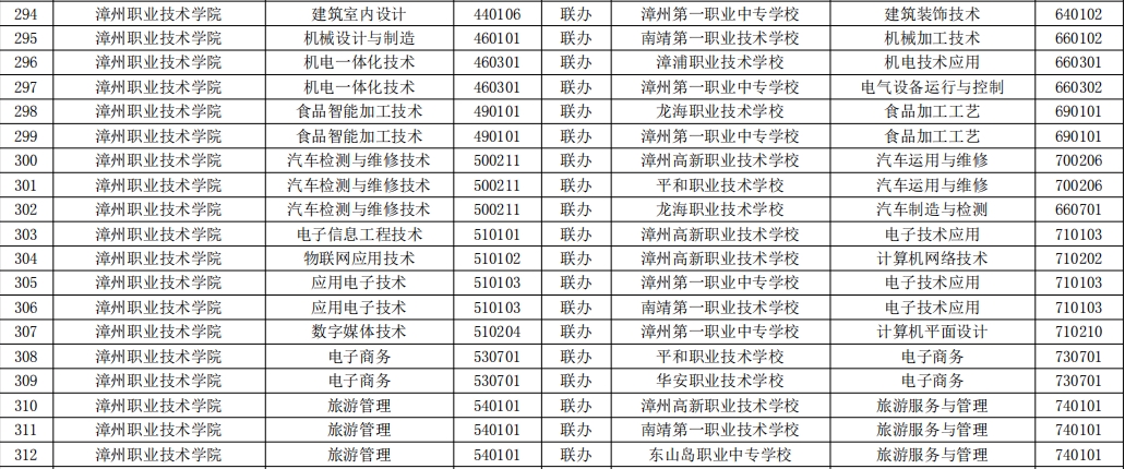 漳州職業技術學院.png