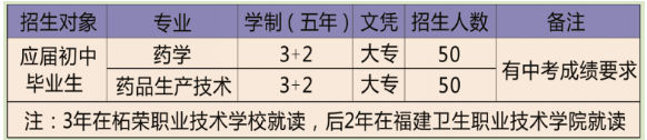 中職