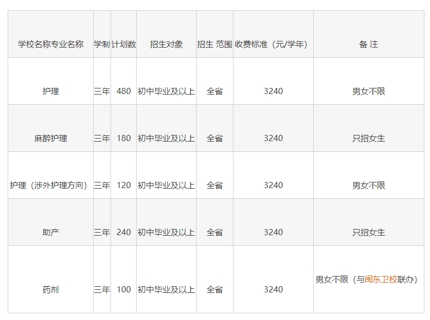 福建閩北衛(wèi)生學(xué)校.png