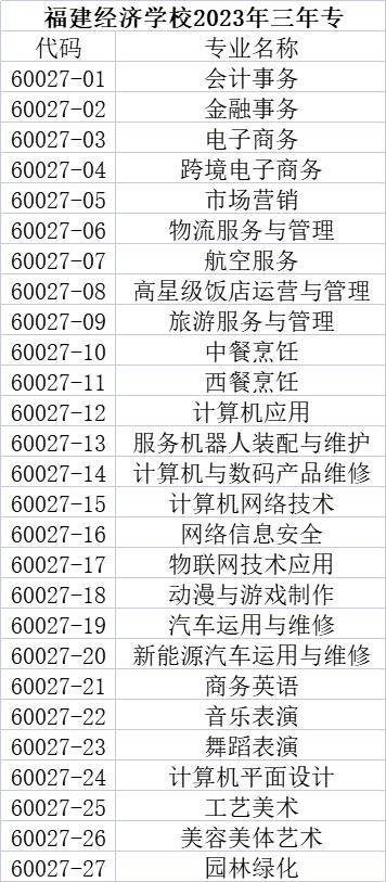 福州經(jīng)濟學校泉州地區(qū)2023年三年專