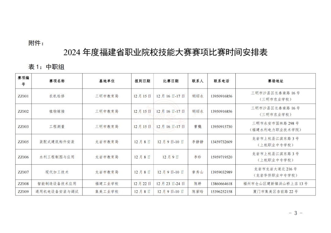 2024年福建省職業院校技能大賽比賽時間公布！
