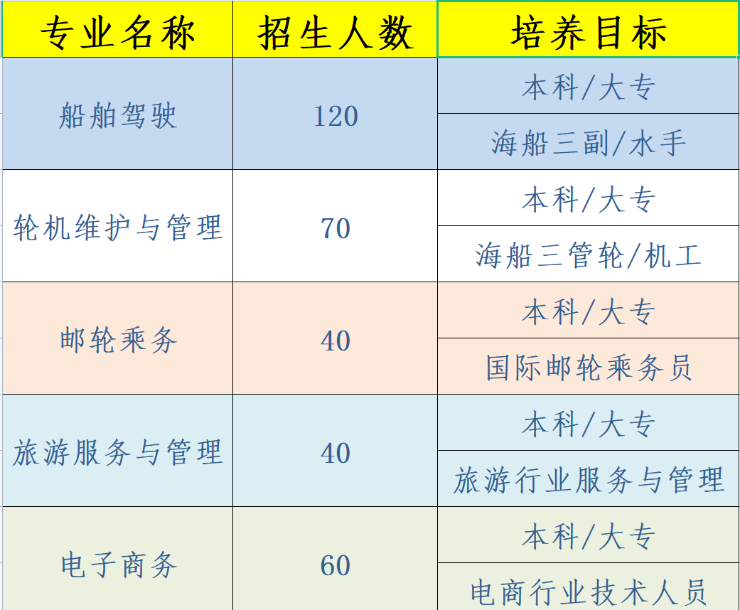 福建航運學校2023年招生簡章