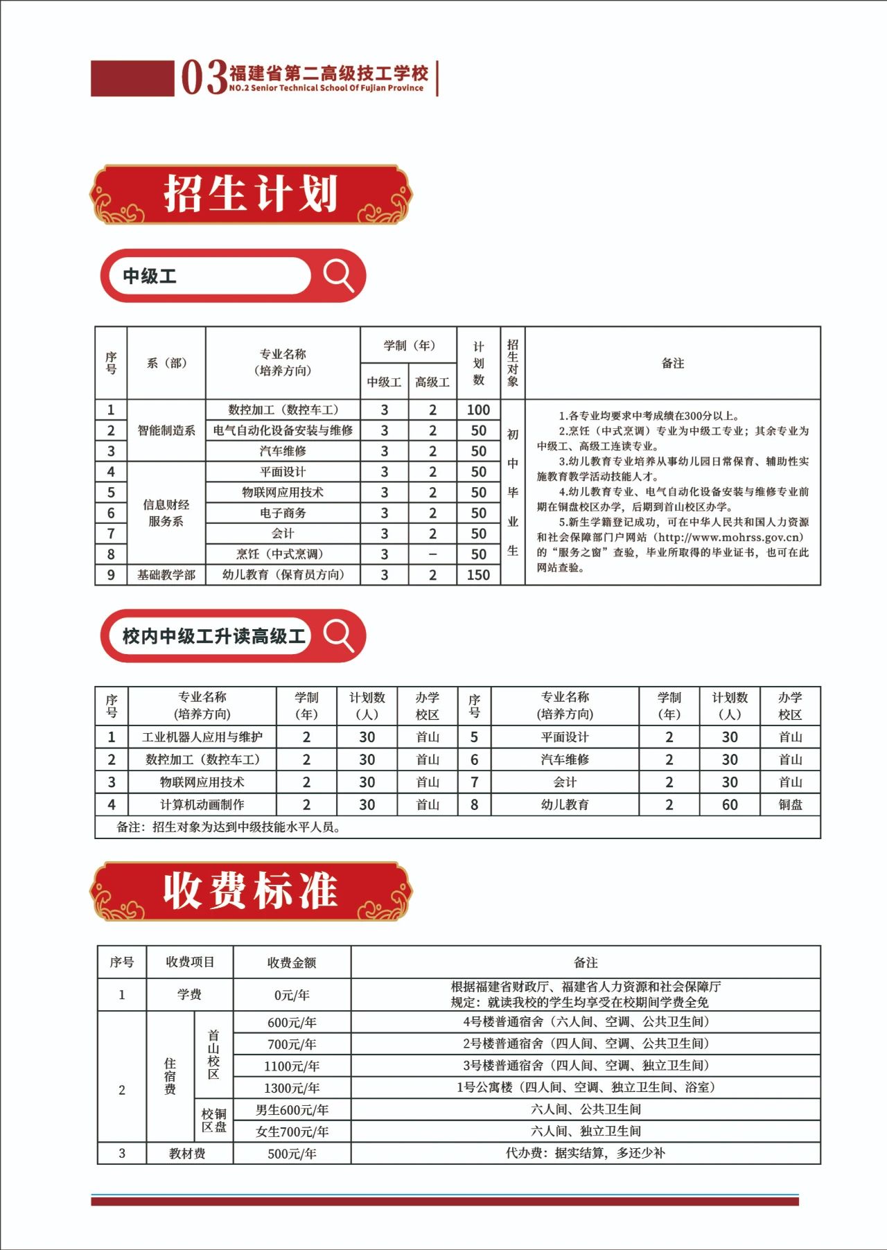 福建省第二高級(jí)技工學(xué)校2023年招生簡(jiǎn)章