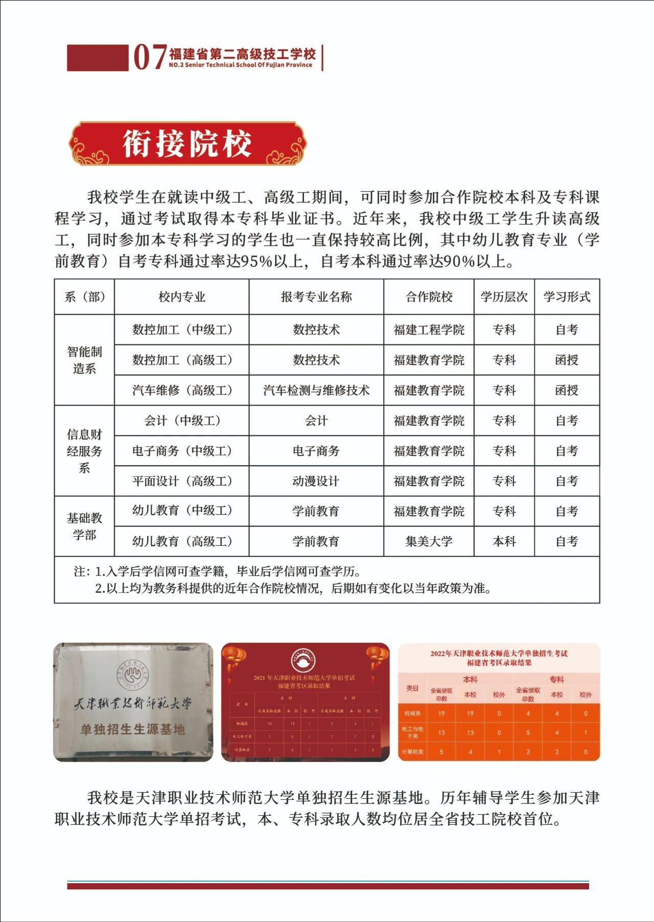 福建省第二高級(jí)技工學(xué)校2023年招生簡(jiǎn)章