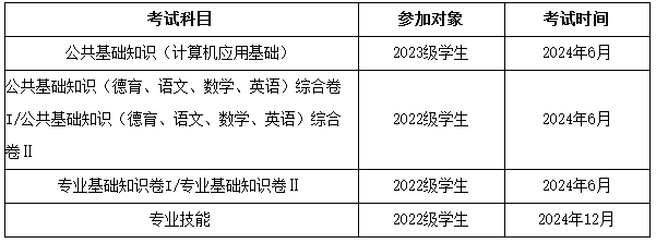 2024年福建中職學業水平考試重要提醒