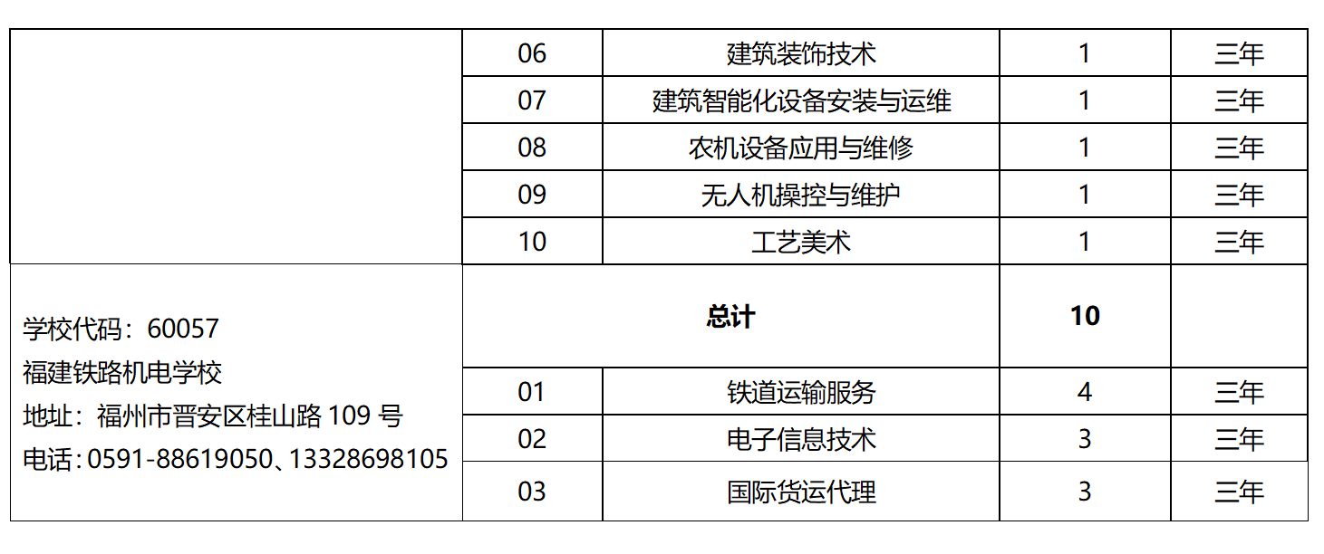 2023年省屬中等職業(yè)學(xué)校面向泉州招生計劃