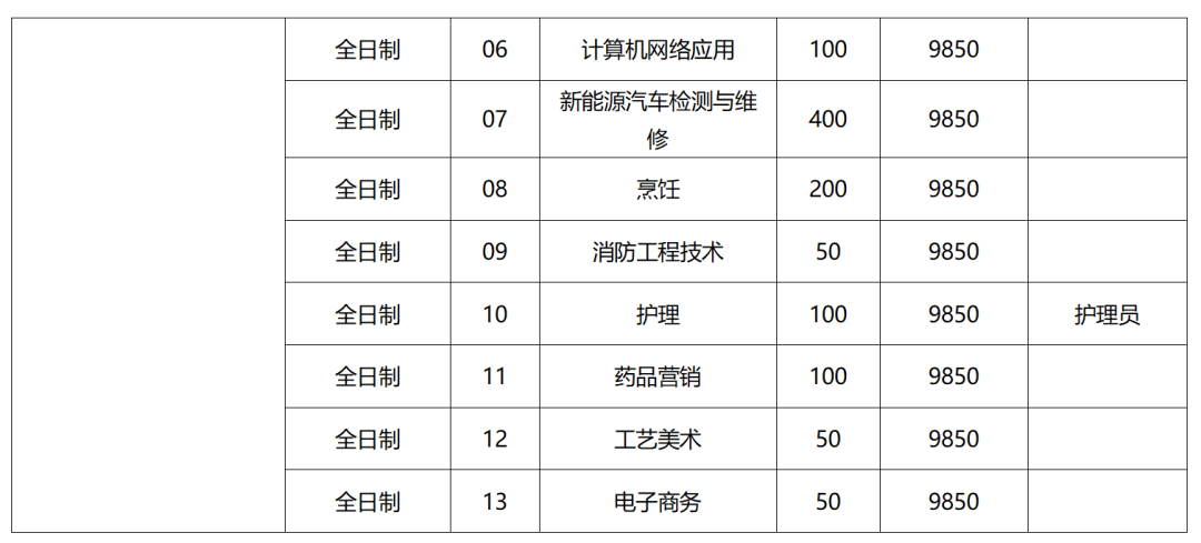 2023年泉州市技工院校招生計劃