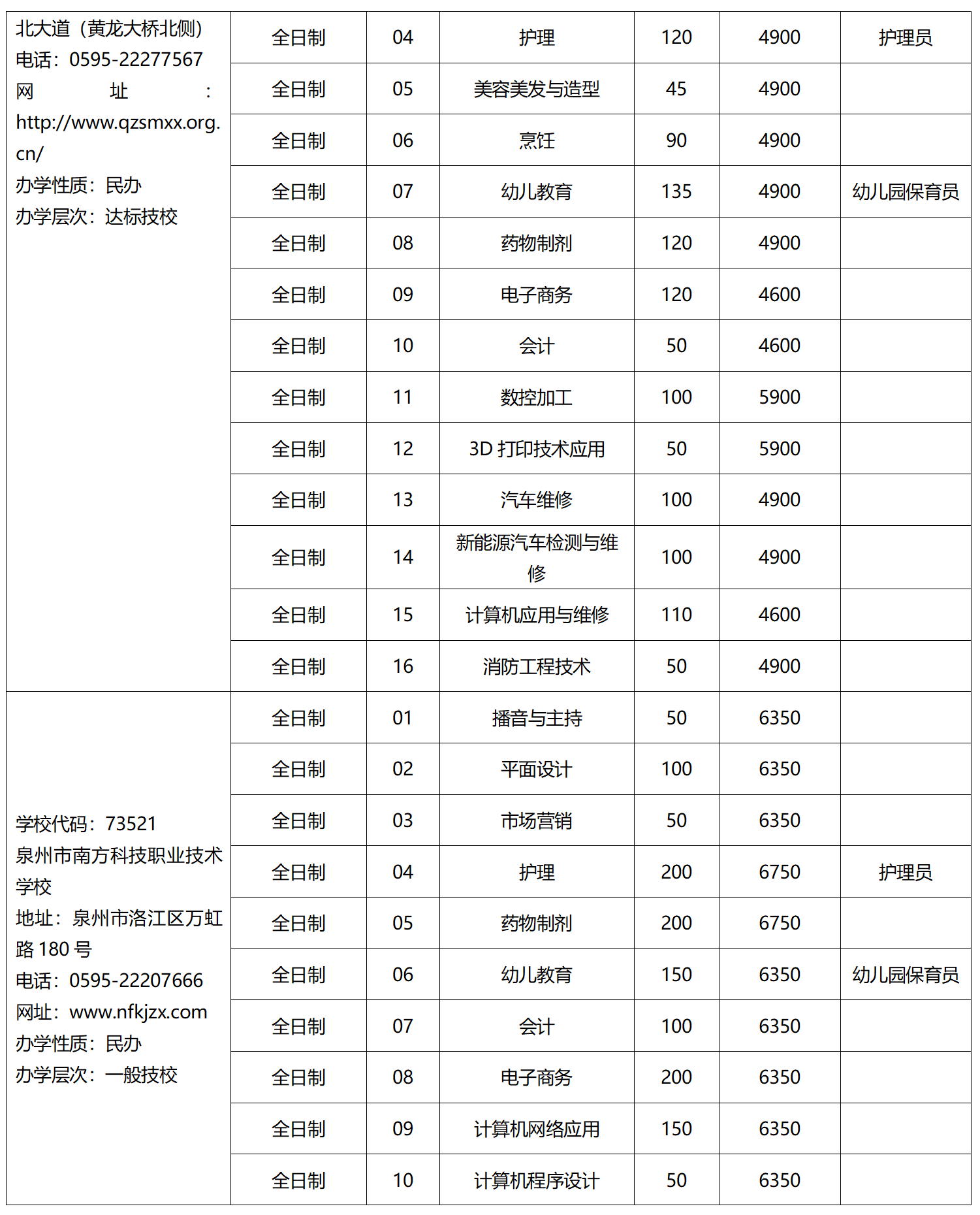 2023年泉州市技工院校招生計劃