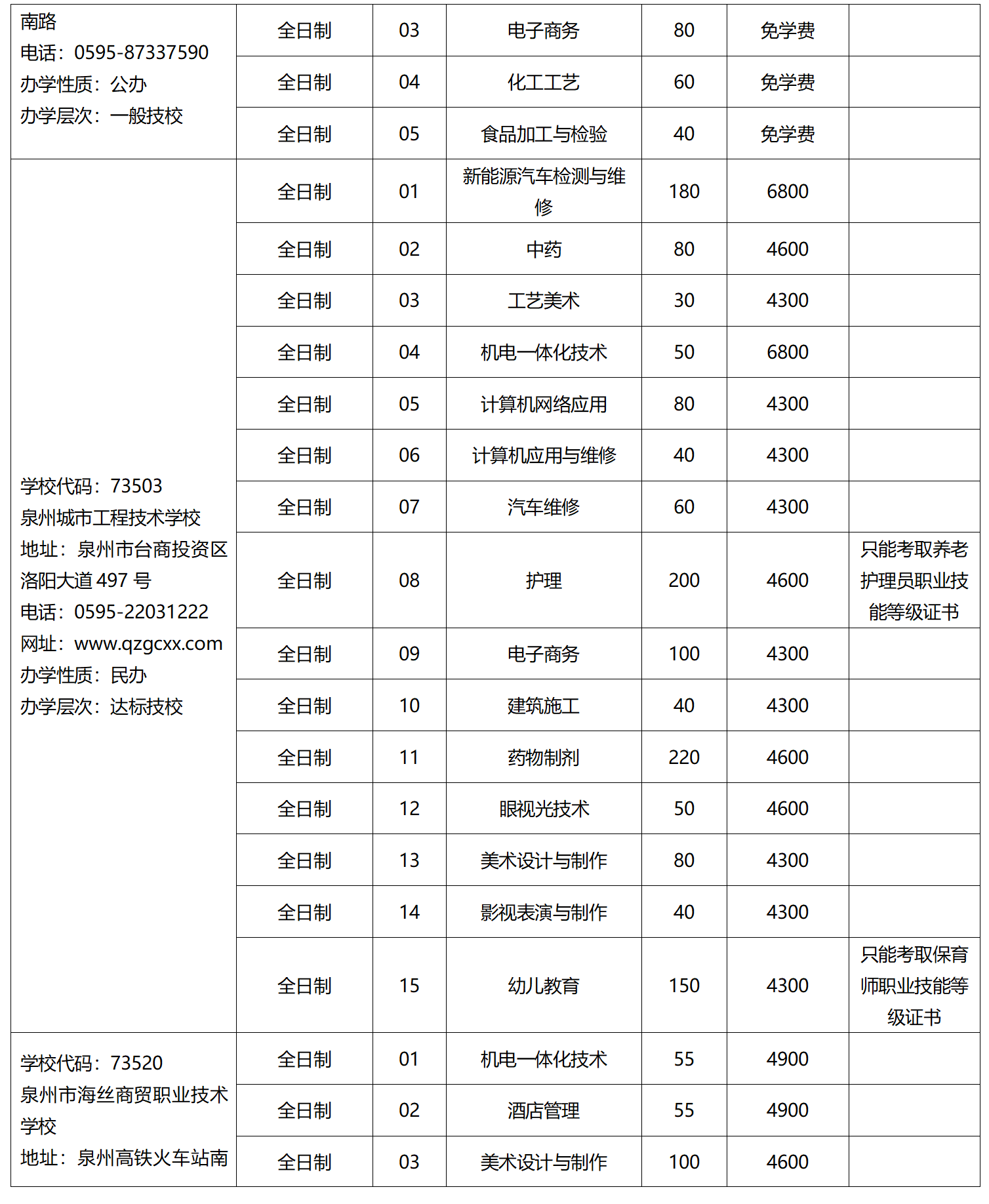 2023年泉州市技工院校招生計劃