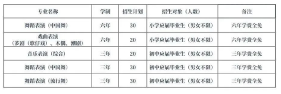 福建中職院校：漳州竹林中等體育運動學校招生計劃