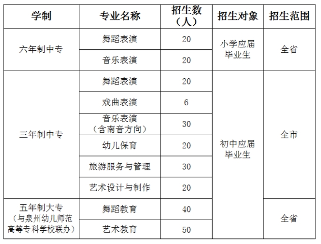 福建中職院校：南安市工業學校招生計劃