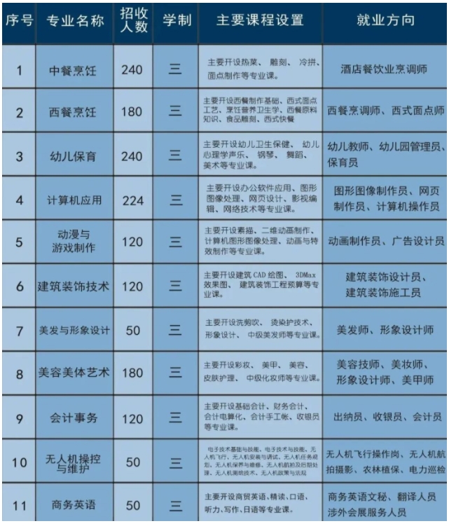福建中職院校：福清三華職業技術學校招生計劃