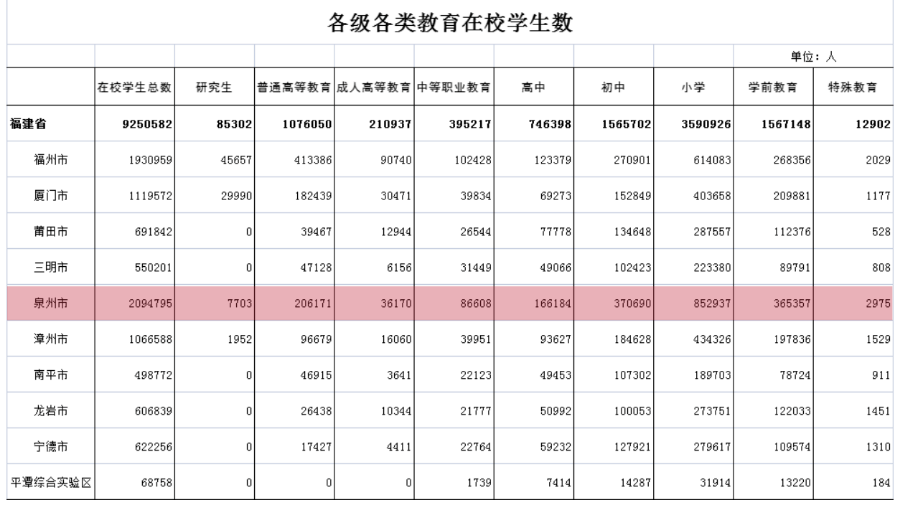 福建初中生選擇中職院校是否是明智的選擇？
