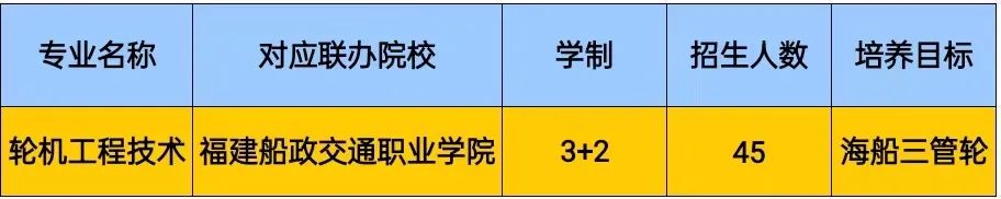 福建航運學校五年制聯辦院校和三年制中專招生計劃