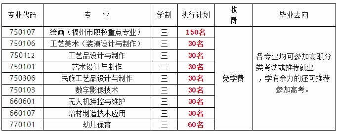 閩侯縣美術(shù)中等職業(yè)學(xué)校2023年招生簡章