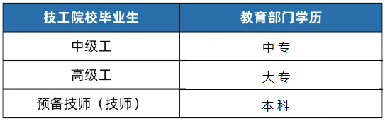 福建技校：技工學校、高級技工學校、技師學院有什么區別？（附福建技工院校名單）