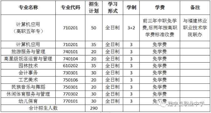 2023年建寧縣職業中學招生簡章