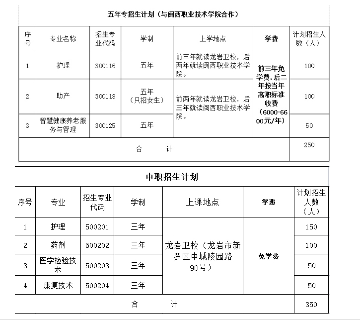福建省龍巖衛生學校2021年招生計劃