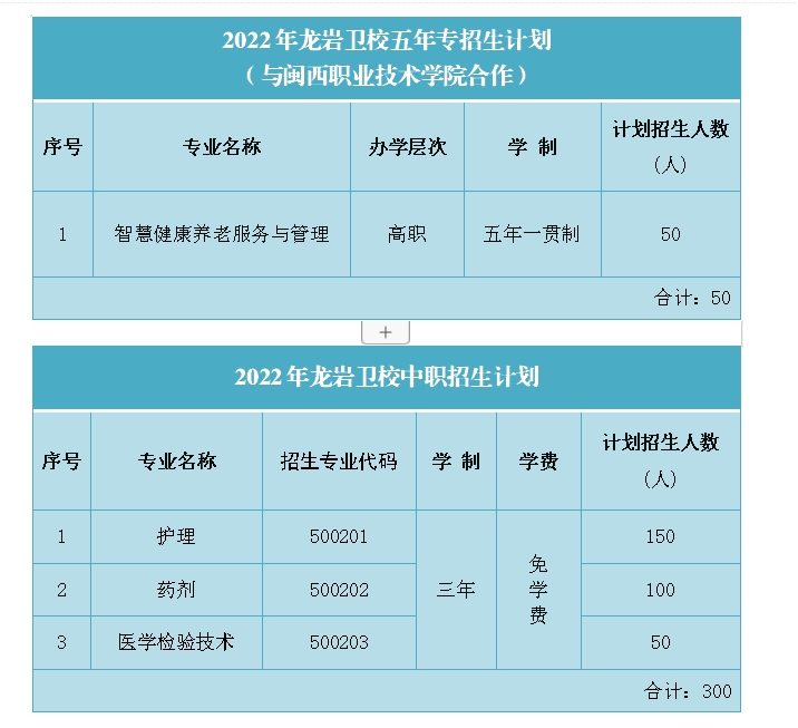 福建省龍巖衛生學校2022年招生計劃