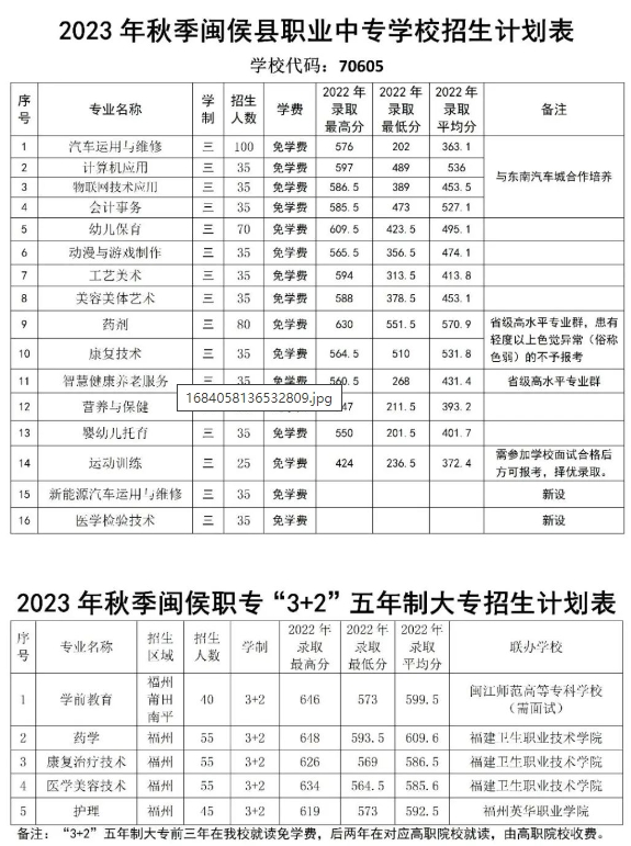 閩侯縣職業(yè)中專學(xué)校2023年招生簡(jiǎn)章