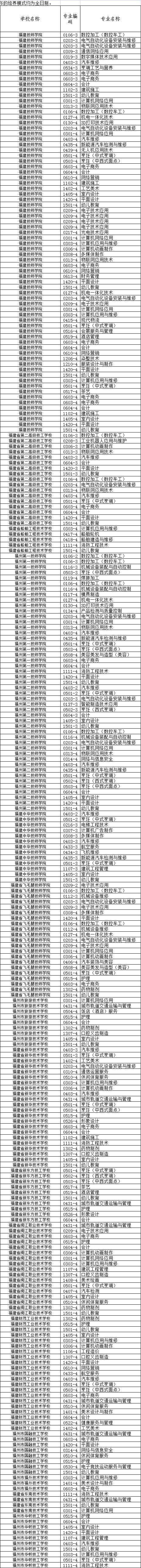 福建技師學校招生表