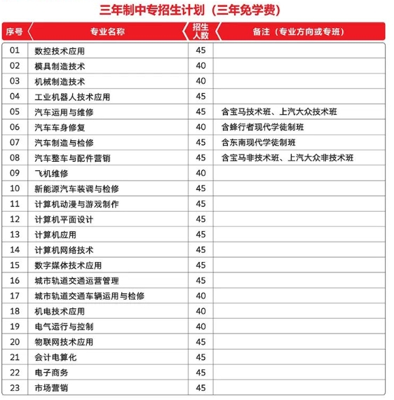 福建工業(yè)學(xué)校2020招生計(jì)劃