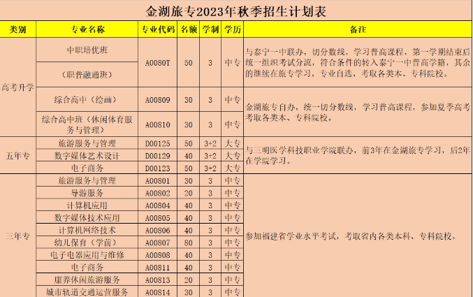 三明市金湖旅游職業中專學校2023年招生簡章