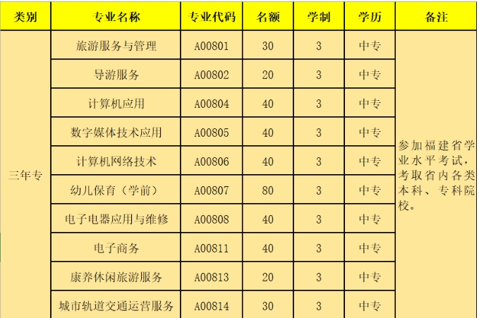 三明市金湖旅游職業中專學校2023年招生簡章