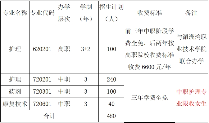 福建省莆田衛生學校2023年招生簡章