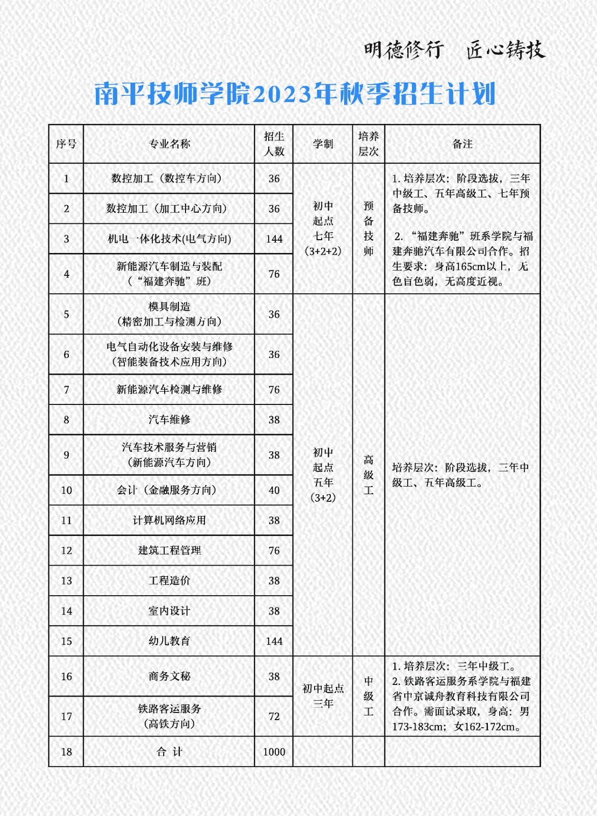 福建省南平技師學院報名須知及政策優惠