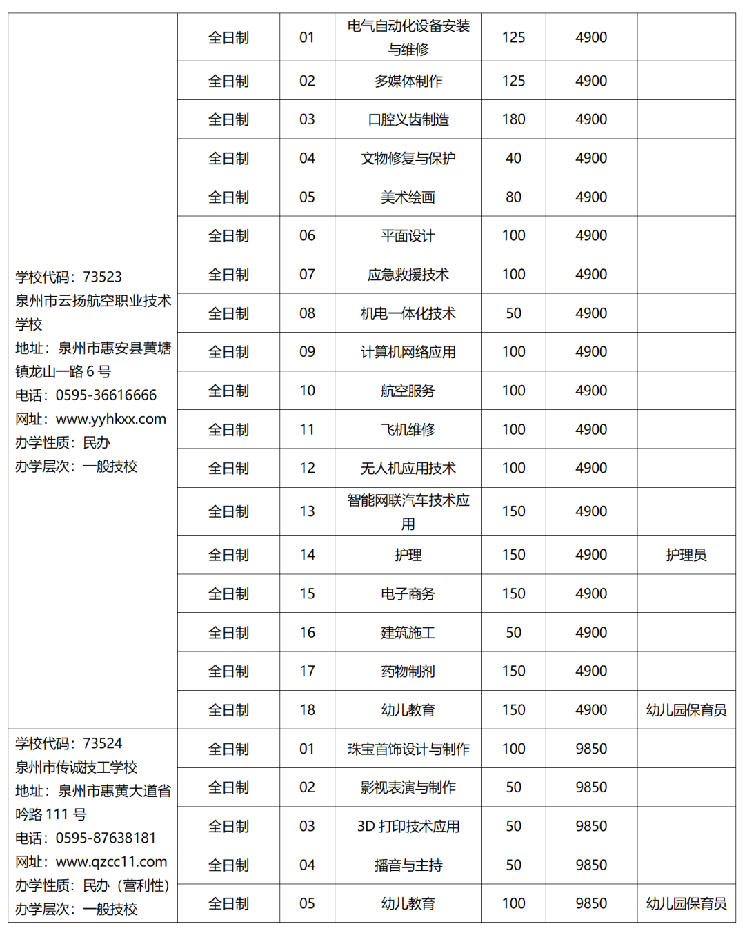 2023年福建省技校招生院校及專業(yè)名單