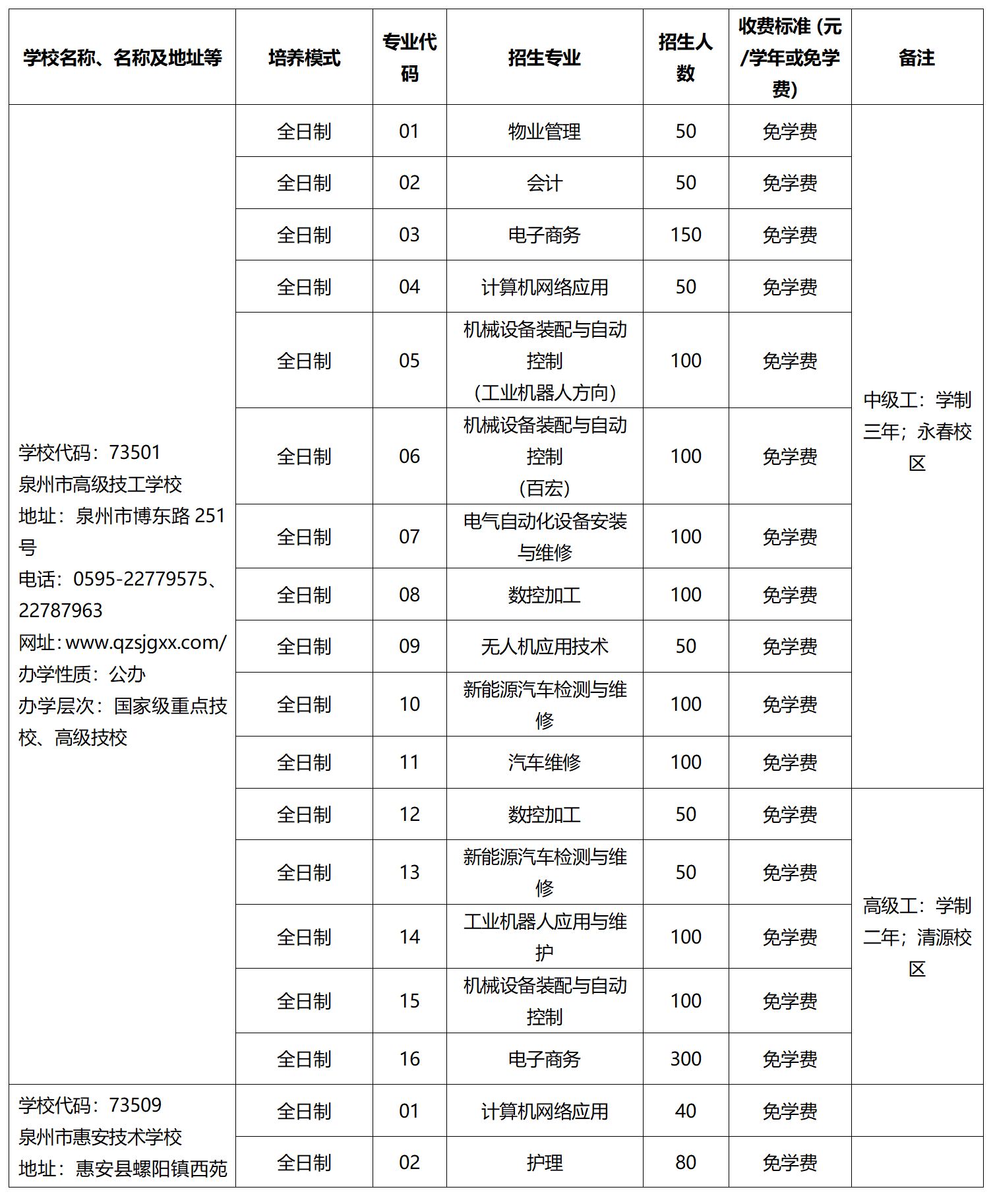 2023年福建省技校招生院校及專業(yè)名單
