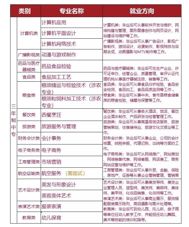 福建工貿(mào)專業(yè)設(shè)置.png