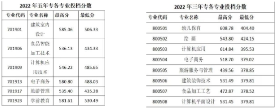 福建南平市職業(yè)中專學(xué)校的錄取分?jǐn)?shù)是多少?