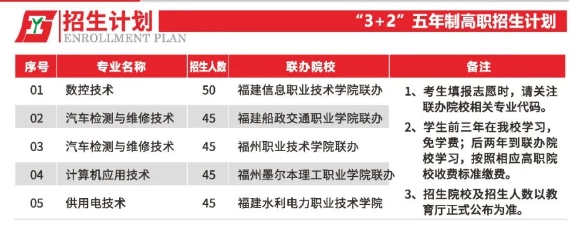 福建工業(yè)學校2022年招生計劃
