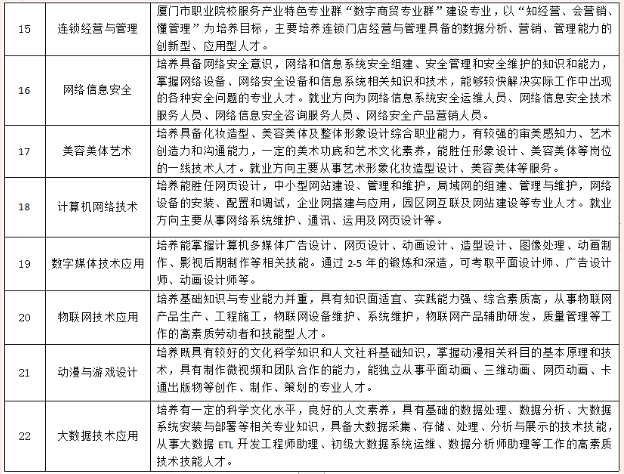 廈門工商旅游三年制中職招生計劃培養方向2.png