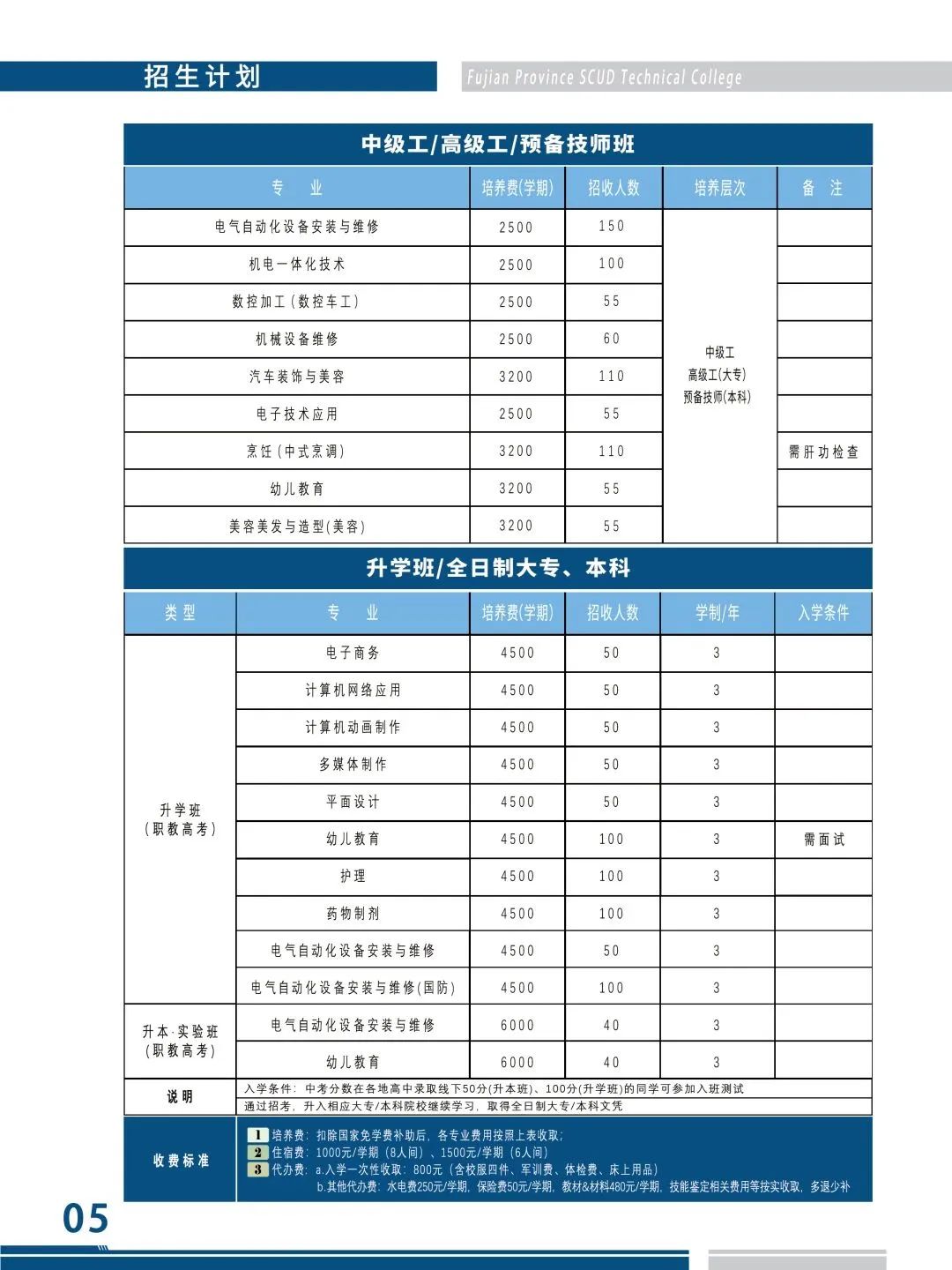 福建省飛毛腿技師學(xué)院有升學(xué)班嗎？