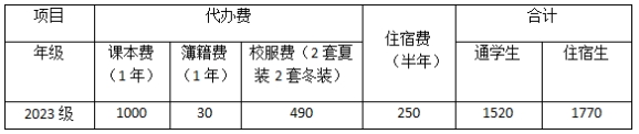 福建省惠安職業(yè)中專學(xué)校2023年收費標(biāo)準(zhǔn)一覽