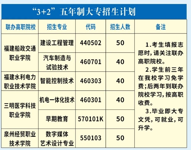 閩清職業(yè)中專學(xué)校五年專.png