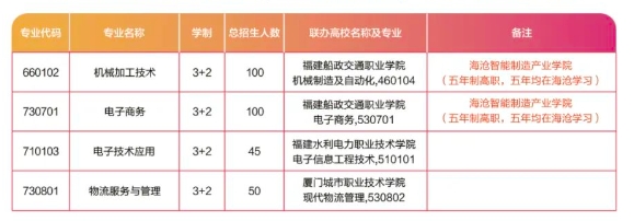廈門市海滄區職業中專學校五年專.png