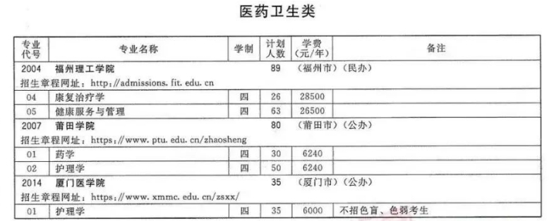 福州市華幟技工學校護理專業簡介